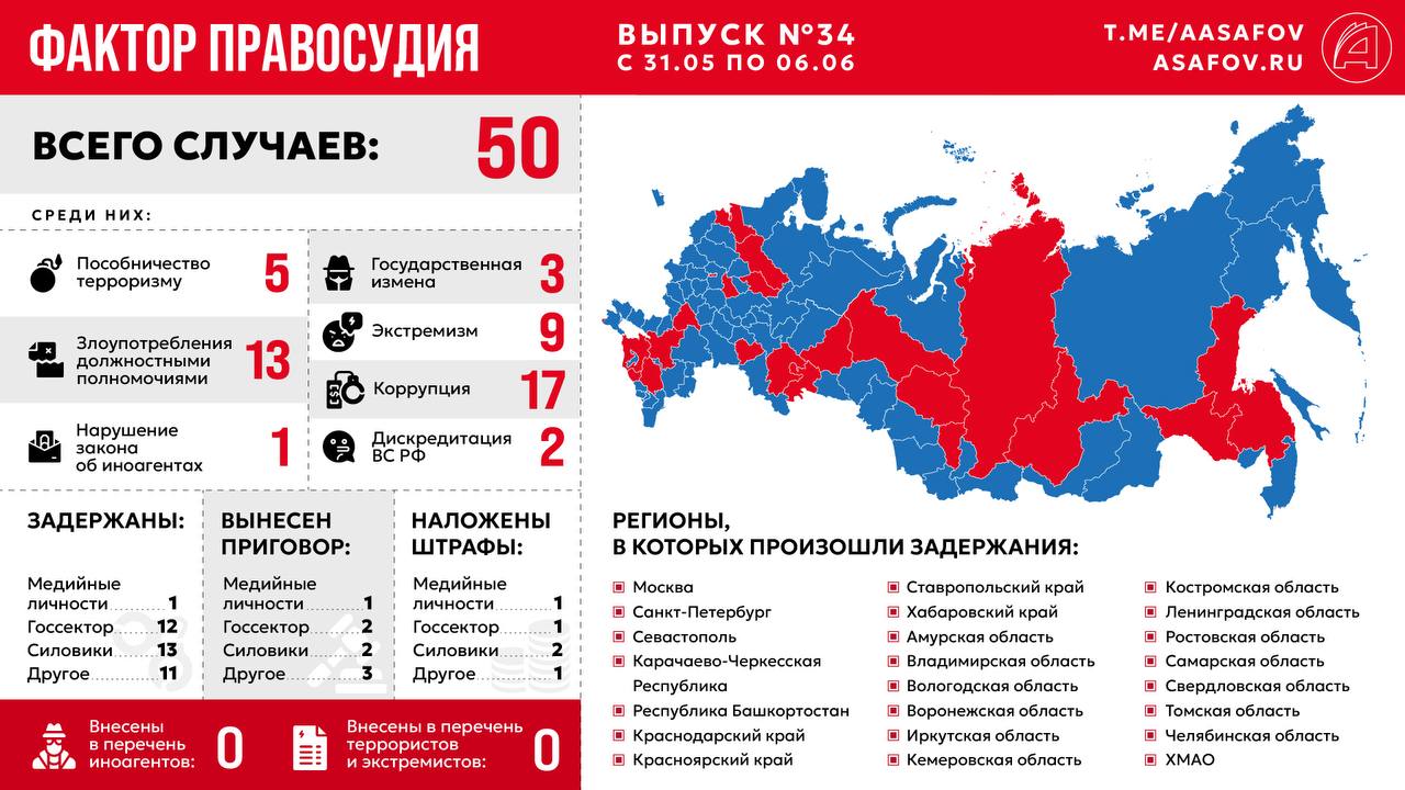 Фактор правосудия. Выпуск № 34